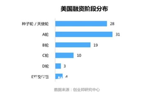 探索区块链游戏中的高自由度：从玩法到经济系统