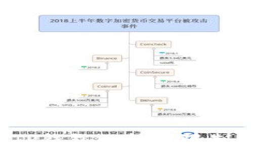  
如何设置TP钱包的转账限制？全面指南