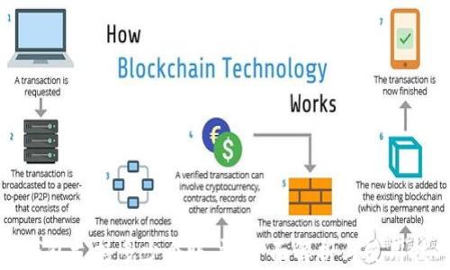 
TP钱包支持多少个账户？全面解析与使用技巧