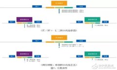 jiaotiTP钱包TES版：数字资产管理的全新体验/jiao