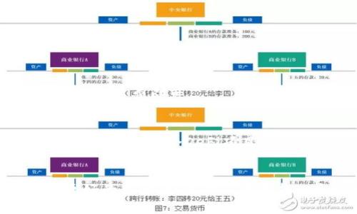 jiaotiTP钱包TES版：数字资产管理的全新体验/jiaoti

TP钱包, TES版, 数字资产, 钱包安全, 区块链技术/guanjianci

引言
随着区块链技术的迅速发展，数字资产的管理变得越来越重要。TP钱包作为一款优秀的钱包应用，其TES版更是在功能上进行了一系列的，旨在为用户提供更安全、更便捷的数字资产管理体验。特别是在现今的数字货币市场中，选择一个合适的钱包显得尤为关键。本文将深入探讨TP钱包TES版的优势、功能以及用户在使用过程中的常见问题，并提供相应的解答。

TP钱包TES版的功能介绍
TP钱包TES版针对用户在数字资产管理上的需求，进行了多方面的创新和升级。首先，其用户界面友好，操作简单，用户可以轻松完成数字货币的存储、转账和接收等基本操作。同时，TP钱包支持多种链上的token，为用户提供了充足的资产选择。

其次，TP钱包在安全性上做了很多努力。它采用了多重签名技术和加密算法，确保用户资产安全。此外，用户还可以通过设置二次验证和使用冷钱包等方式进一步提升安全性。

TP钱包TES版还融入了丰富的DeFi（去中心化金融）功能，使用户不仅可以简单地存储数字资产，还能够参与到各类金融活动中，例如流动性挖矿、借贷等。这些功能的增加，使得TP钱包不仅是一个简单的钱包，更是一个全方位的数字资产管理平台。

TP钱包TES版的安全性
在数字资产交易越来越频繁的情况下，安全性已成为用户最为关心的问题之一。TP钱包TES版在安全性方面采取了一系列严密的措施。首先，在用户创建钱包时，系统会生成一把强大的私钥，并将其加密保存，确保用户的资产不易被盗取。

此外，TP钱包还提供了多层次的安全机制，包括口令保护、指纹识别、面部识别等多种方式。用户可以根据自己的需求选择合适的安全级别。比如，在进行高额交易时，用户可以选择开启指纹识别，这样即使有人获取到用户的账户信息，也无法完成交易。

同时，TP钱包TES版也定期进行安全检查和漏洞修复，以应对任何潜在的安全威胁。用户可以在任何时候查看钱包的安全日志，了解自己的资产状态。此外，TP钱包与多家安全机构合作，持续监控并改进安全策略。

用户在使用TP钱包TES版时常见的问题
尽管TP钱包TES版经过多次，但在实际使用过程中，用户仍然会遇到一些常见的问题。下面列举几个用户最为关心的常见问题，并提供相应的解答。

h41. 如何安全存储我的私钥？/h4
用户在创建钱包时会生成一个私钥，这个私钥是访问你数字资产的唯一凭证。因此，安全地存储私钥至关重要。用户可以选择将私钥写在纸上并存放在安全的地方，或使用密码管理工具进行安全存储。同时，用户也应该定期备份钱包，以确保在设备丢失或损坏的情况下能够恢复资产。

h42. TP钱包如何恢复已丢失的钱包？/h4
如果用户因设备丢失而无法访问TP钱包，可以通过种子短语（通常在钱包创建时提供）进行恢复。用户需要在新设备上下载TP钱包，选择“恢复钱包”并输入种子短语。这将恢复用户的所有数字资产。

h43. 如何提高TP钱包的安全级别？/h4
用户可以通过多种方式来提高TP钱包的安全级别。例如，可以开启双重验证、使用指纹或面部识别等。此外，定期更新密码并避免使用明显的信息也是增强账户安全的有效方式。

h44. TP钱包支持哪些类型的资产？/h4
TP钱包TES版支持多种类型的数字资产，包括各类主流的加密货币（如BTC、ETH等）及其对应的token。具体支持的资产列表可以在TP钱包的官方网站或APP内查看。

h45. 使用TP钱包进行交易是否收费？/h4
TP钱包在进行交易时可能会收取一定的交易费用，这些费用主要用于支付链上交易的矿工费用。不过，TP钱包本身不收取额外的管理费用，用户在使用时只需关注链上的交易费即可。

h46. 如何参与TP钱包的DeFi功能？/h4
用户可以通过简单的操作参与TP钱包提供的DeFi功能。首先，确保你的钱包里有足够的数字资产。然后在TP钱包内访问DeFi页面，选择你想参与的项目，按照提示进行操作即可。每个DeFi项目的风险和收益不同，用户应谨慎选择。

总结
TP钱包TES版为用户提供了一种全新的数字资产管理方式，无论是安全性、操作便利性还是功能丰富性，都表现得非常出色。在未来，TP钱包将继续升级和，为用户带来更好的体验。如果你正在寻找一个稳定、安全的数字资产管理工具，TP钱包TES版值得一试。