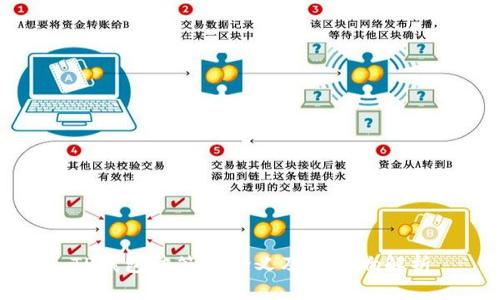 TP钱包被签的含义及其影响解析