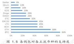 探秘侏罗纪世界：区块链游戏的未来之路