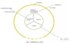 生成如何解除TP钱包被恶意多签的困扰？详细步骤