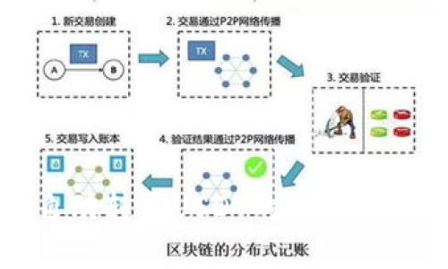 TP钱包自动转出USDT的原因及解决方案