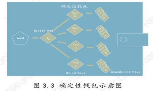 TP钱包假U币是否显示余额？详细解读与分析