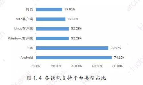 区块链金融周期：深度解析及未来趋势