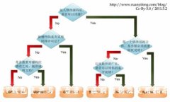 :TP钱包资产与平台资产区别解析及使用指南