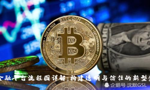 区块链金融平台流程图详解：构建透明与信任的新型金融生态