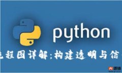 区块链金融平台流程图详解：构建透明与信任的