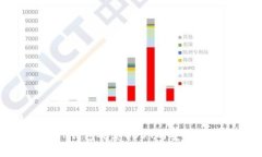优质如何使用TP钱包观察USDT的安全存储与管理
