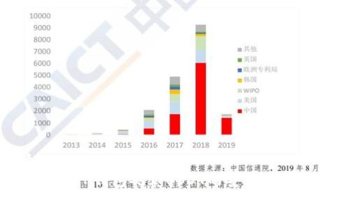 优质
如何使用TP钱包观察USDT的安全存储与管理