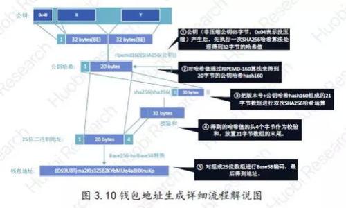 

如何解锁TP钱包中的ZKS？详细指南与常见问题解答