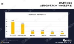 TP钱包一键发币攻略：快速创建和管理数字资产