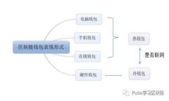 区块链新金融研发：颠覆传统金融的未来趋势