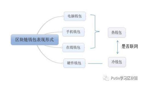 区块链新金融研发：颠覆传统金融的未来趋势