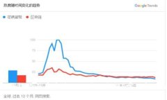 优质在TP钱包购买币后为何不显示余额？常见问题