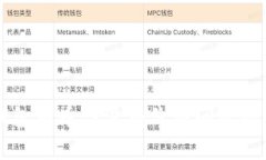解决TP钱包有币但没有价格问题的终极指南