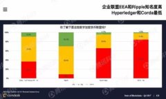 区块链在金融领域的商业化应用：未来已来