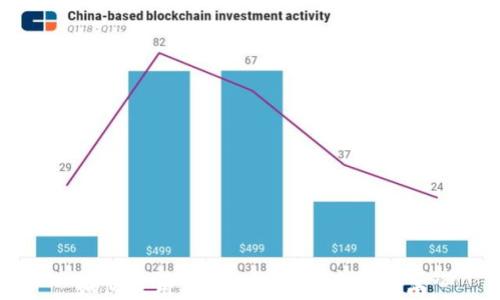 
如何使用TP收款USDT：详细指南