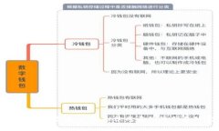 区块链时代的萌宠游戏：虚拟养成与经济利益的